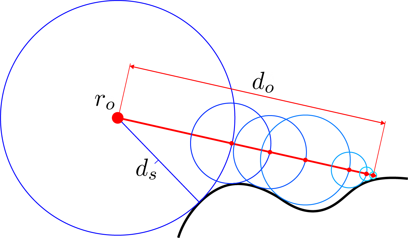 ray-march-algorithm