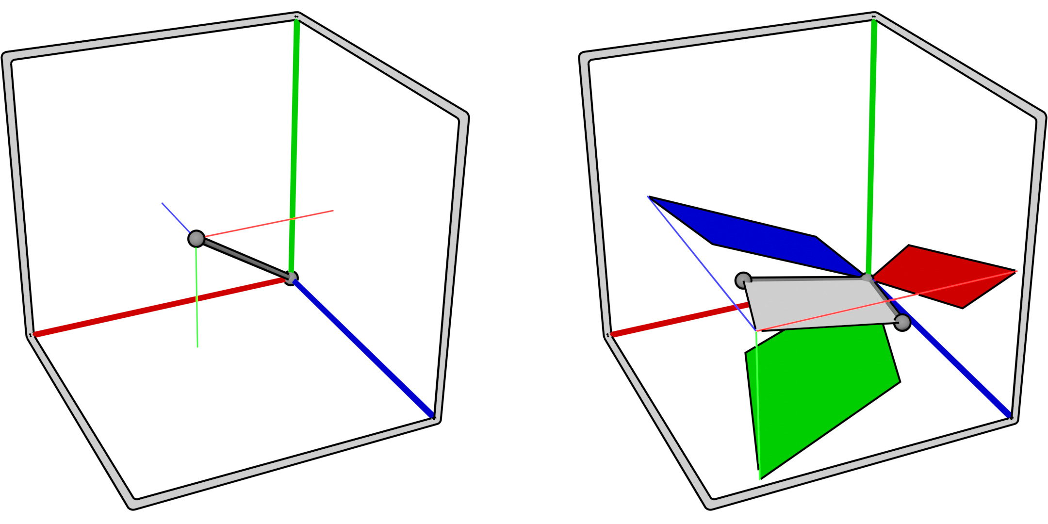 multivector-projections